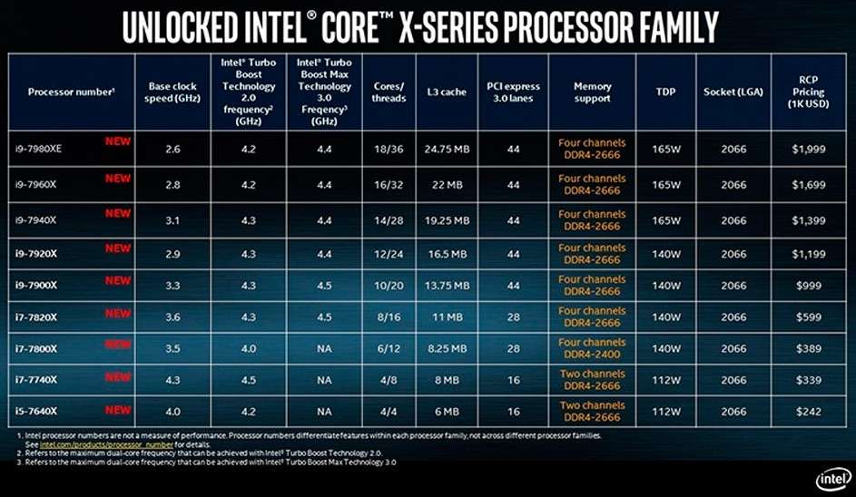 Intel Skylake-X