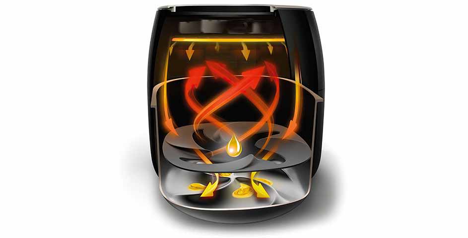 как работает аэрогриль