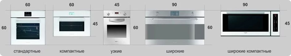 размеры духовых шкафов