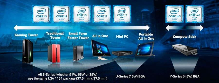 Intel Skylake