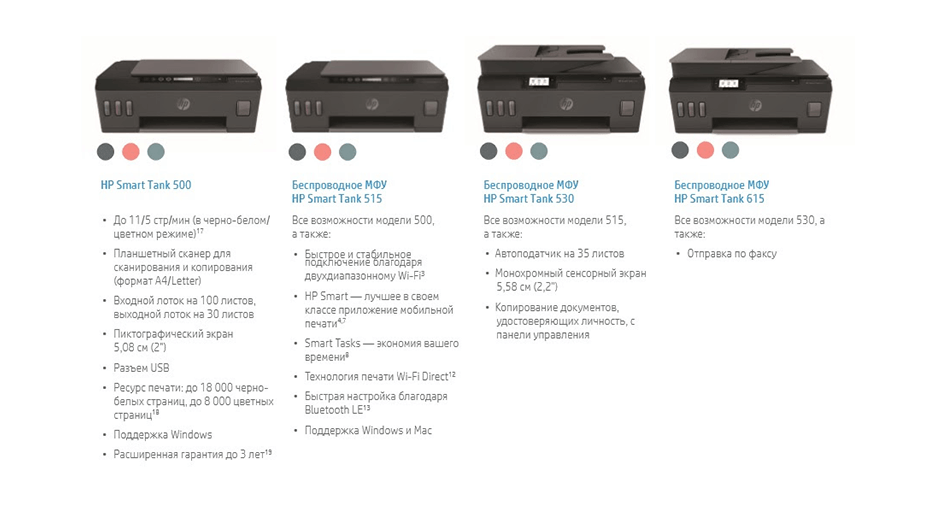 Сравнение моделей HP Smart Tank