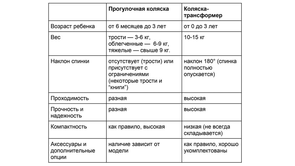 Таблица-помощник для выбора коляски