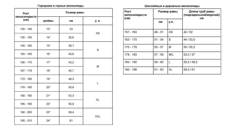 Выбор рамы велосипеда по росту