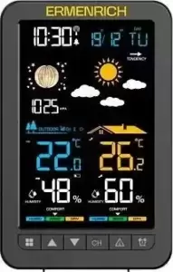 Метеостанции Ermenrich