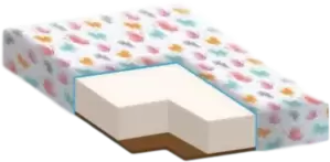 Матрасы Farfello