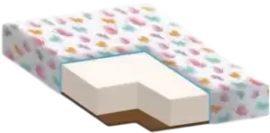 Матрасы Farfello
