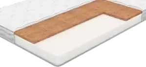 Матрасы Vitok